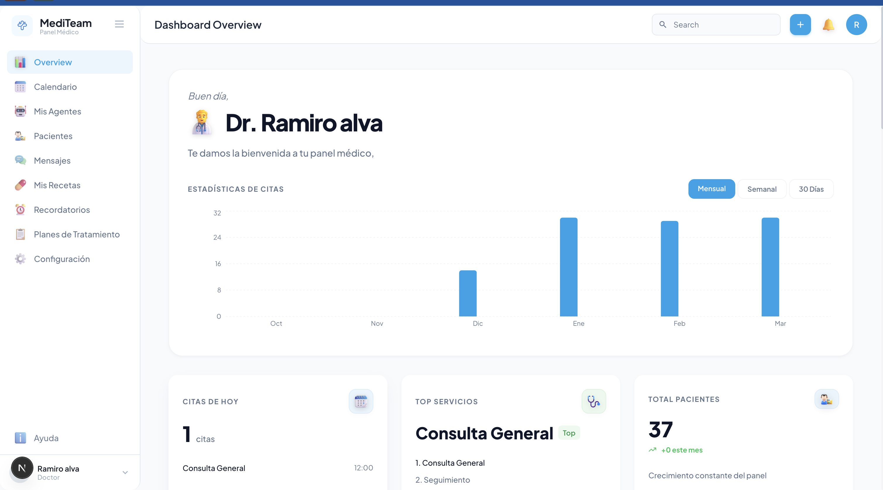 Dashboard de métricas del CRM médico MediTeam para clínicas en Guadalajara y Jalisco